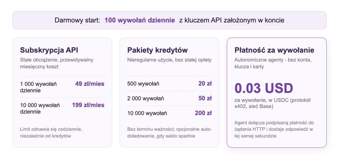Ilustracja do artykułu: Agent AI może sam zapłacić za sprawdzenie polskiego prawa - trendy AI w prawie