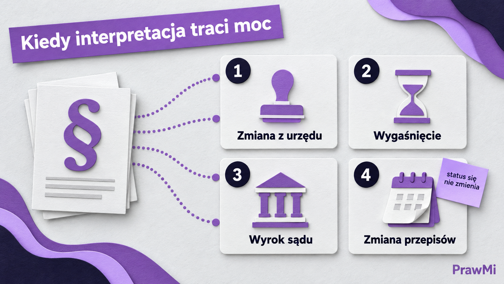 Ilustracja do artykułu: Czy interpretacja indywidualna klienta jest nadal aktualna? Jak to sprawdzić krok po kroku - trendy AI w prawie
