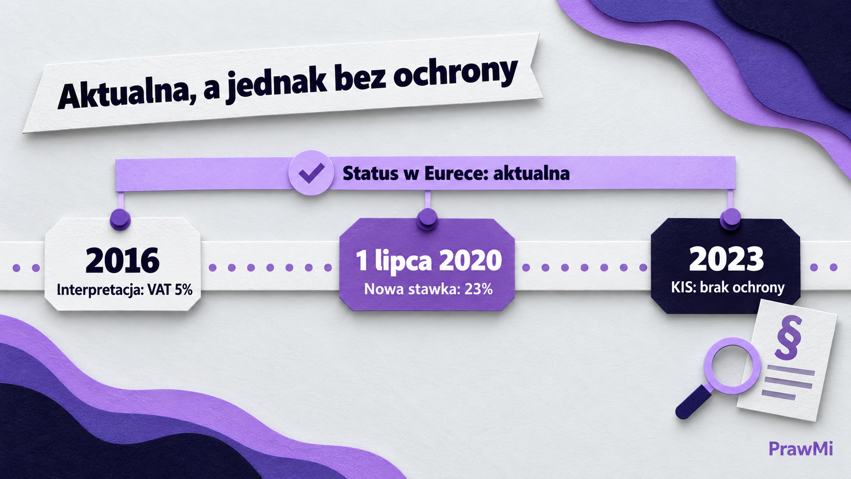 Ilustracja do artykułu: Czy interpretacja indywidualna klienta jest nadal aktualna? Jak to sprawdzić krok po kroku - trendy AI w prawie